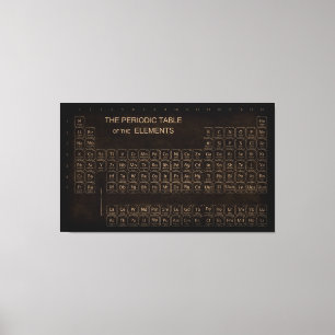 Toile Tableau périodique vintage