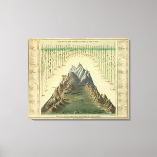 Toile Tailles des principales montagnes dans le monde