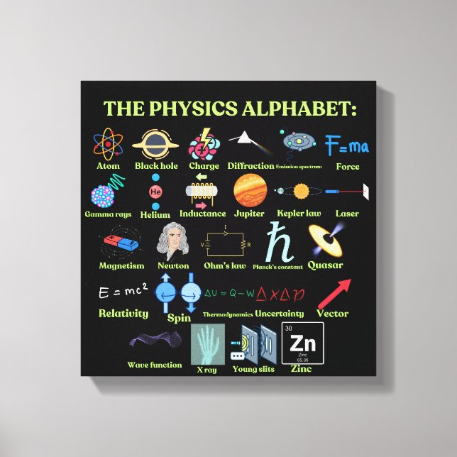Toile The Physics Alphabet, cool science and Physics (Recto)