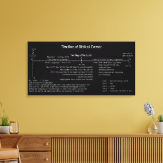 Toile Timeline of Biblical Events