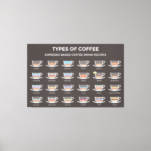 Toile Types de café