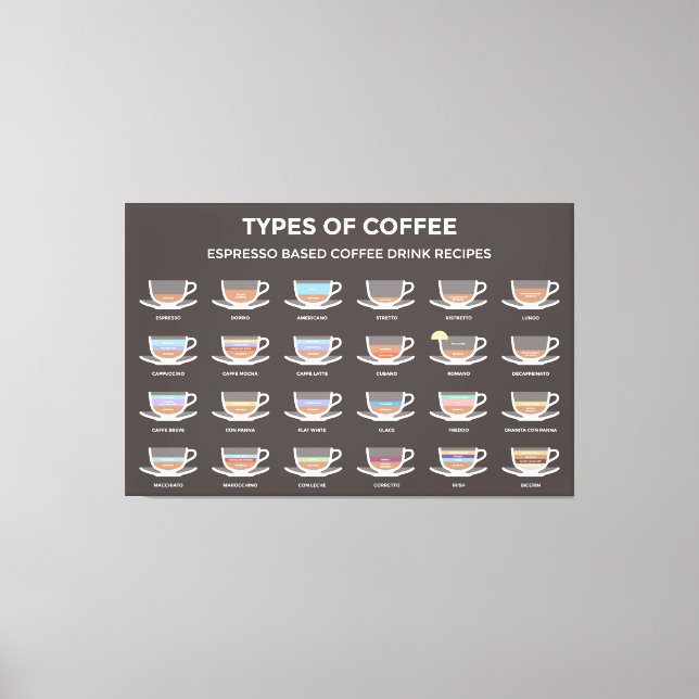 Toile Types of coffee (Recto)
