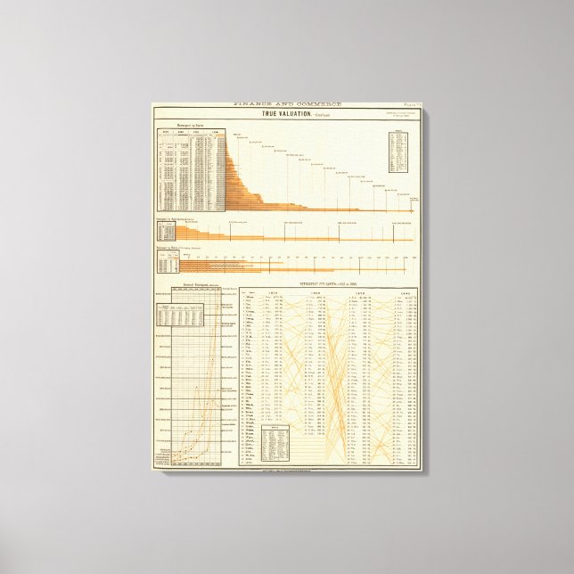 Toile Valeur réelle (Recto)