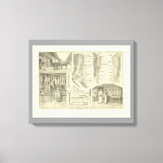 Toile Vintage de France, découpes de viande du boucher