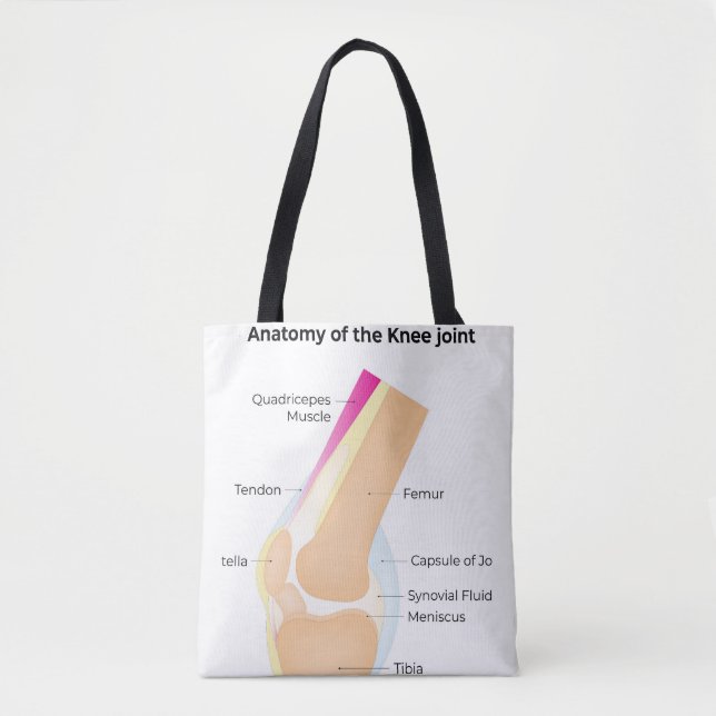 Tote Bag Anatomie du genou (Devant)