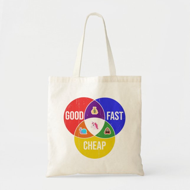 Tote Bag Bon, rapide, bon marché : Diagramme Venn du servic (Devant)