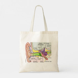 Tote Bag Diagramme de cartographie de fréquence Cochléaire