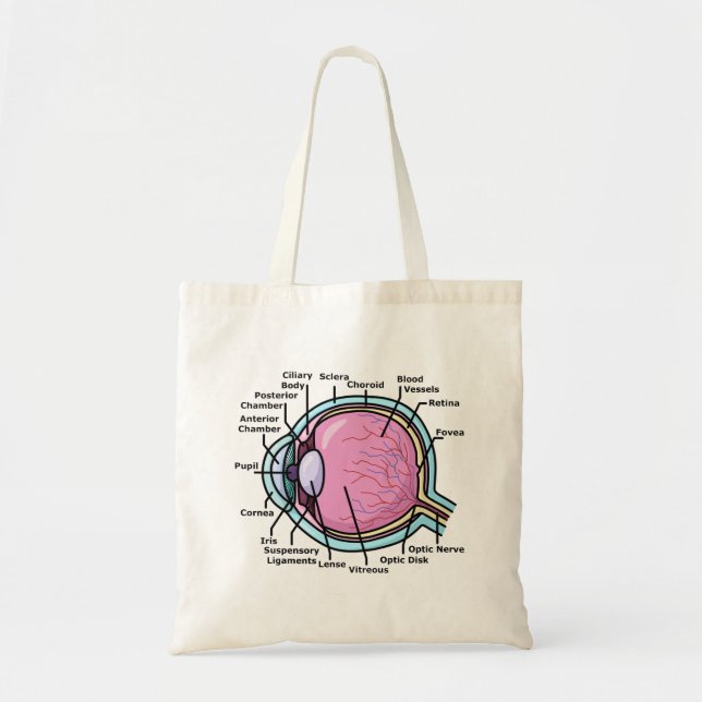 Tote Bag Diagramme de l'oeil (Devant)