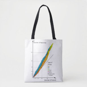 Tote Bag Diagramme graphique des isotopes par type de désin