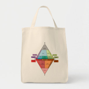 Tote Bag Diagramme QAPF Plutonique Rock