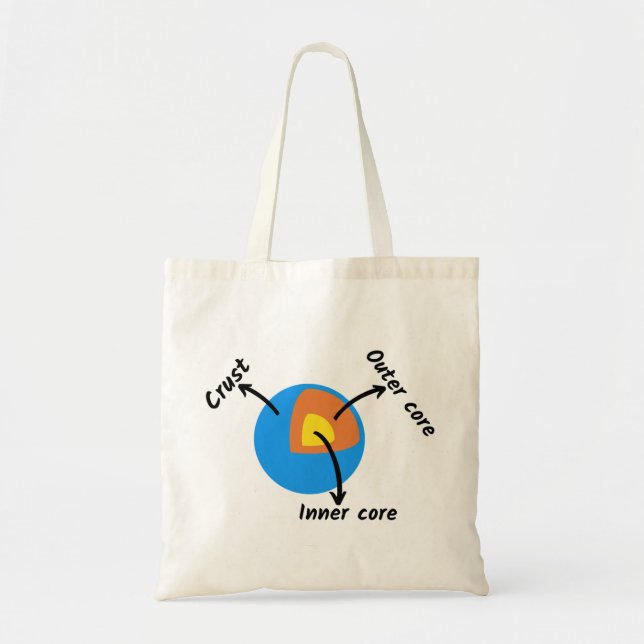 Tote Bag Géologie terrestre (Devant)