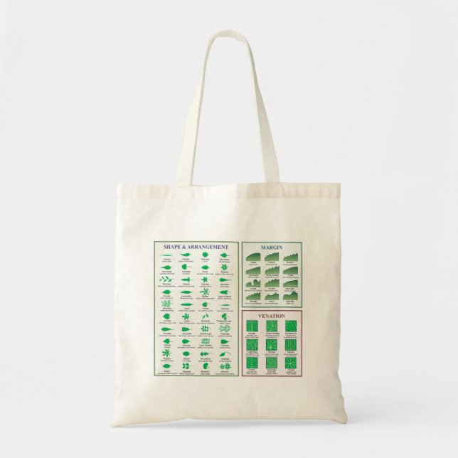 Tote Bag Graphique de morphologie des feuilles Forme de la  (Devant)
