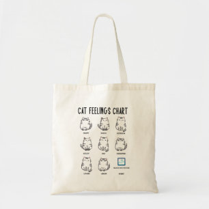 Tote Bag Graphique Sentiments de chat