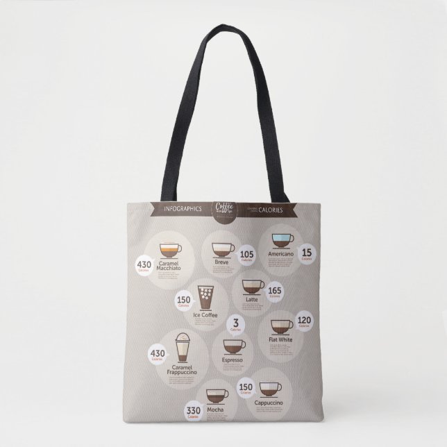 Tote Bag Infographics coffee (Devant)