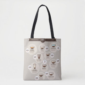Tote Bag Infographies café