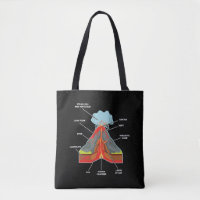 La géologue des Lvers du volcan Magma Lava