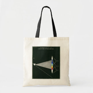 Tote Bag La Science vintage
