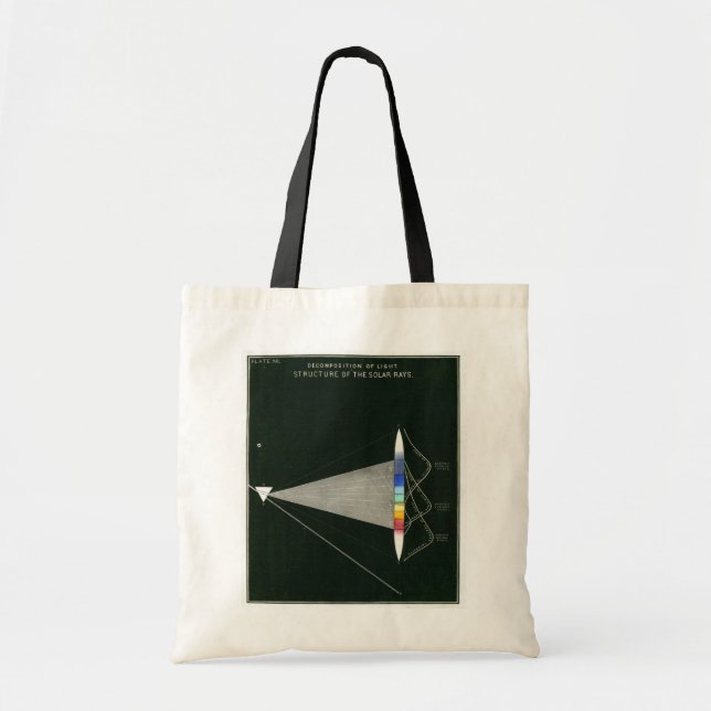 Tote Bag La Science vintage (Devant)