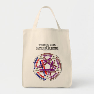 Tote Bag Matière Fourre-tout