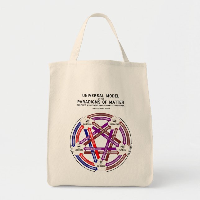 Tote Bag Matière Fourre-tout (Devant)