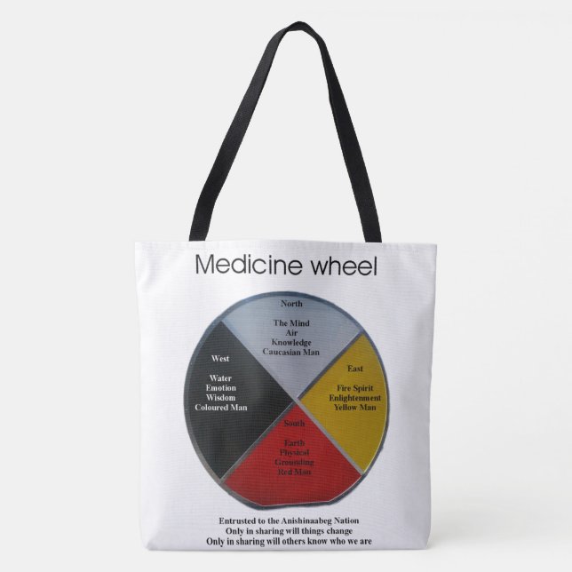 Tote Bag Médecine Mots Roue Grand Épaule Fourre-tout (Devant)