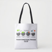 Processus transformationnel à l'intérieur du sous-
