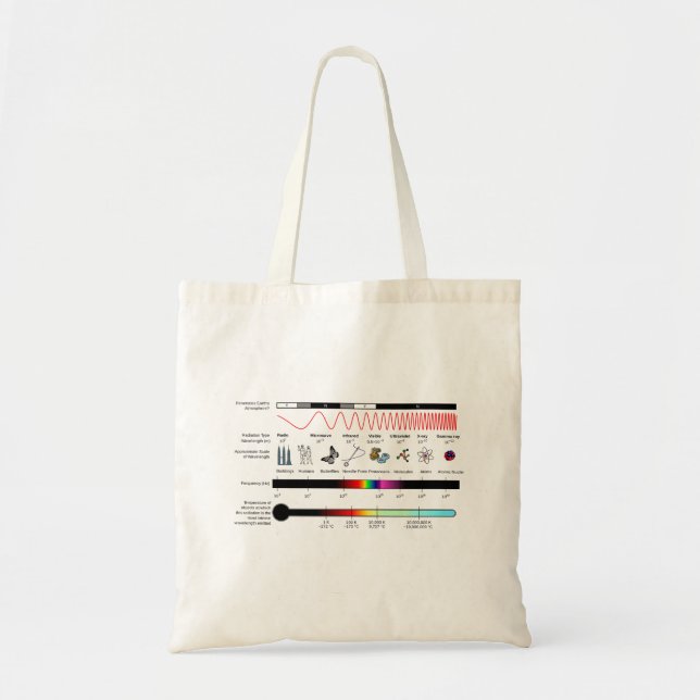 Tote Bag Propriétés du spectre électromagnétique du diagram (Devant)