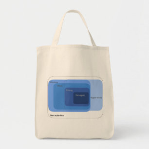 Tote Bag Sans Échelle : Niveaux de force
