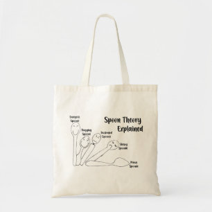 Tote Bag Théorie de cuillère expliquée