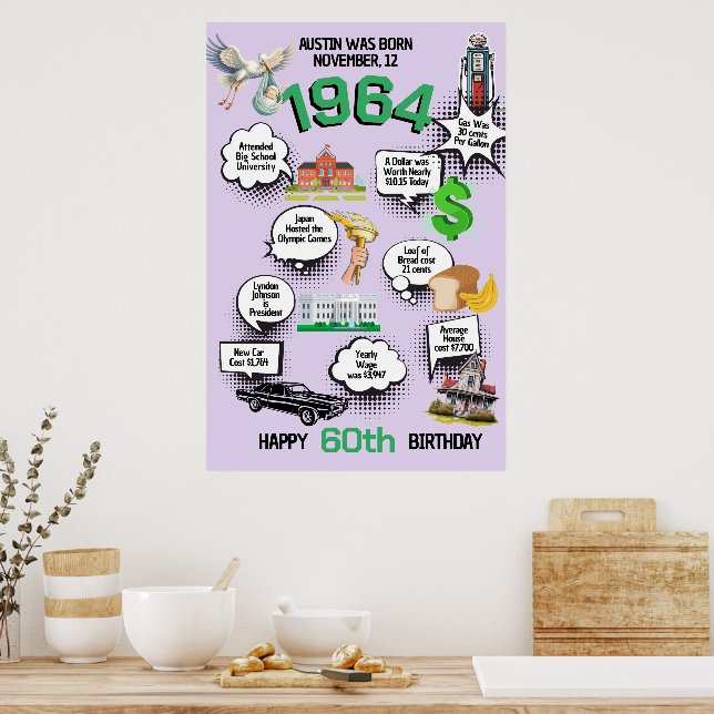 Tous Anniversaire Année Fun Fun Facts Poster (Cuisine)
