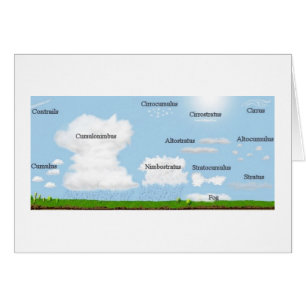 Types de nuage