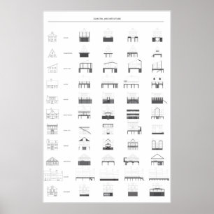 Typologie de la maison américaine - Poster