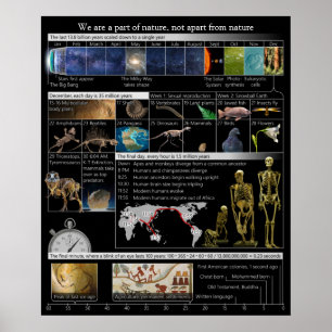 Une partie de la nature, pas d'exception Poster Po