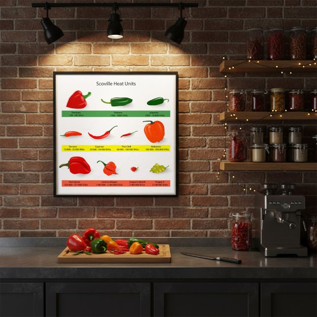 Unités de chaleur Scoville Affiche Guide des pimen (Créateur téléchargé)