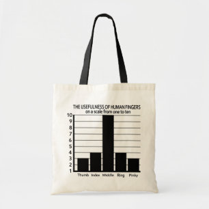 Utilité du sac Doigts - choisir style, couleur