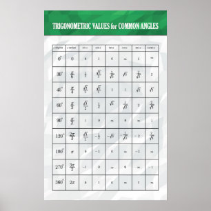 Valeurs Trigonométriques - Poster Math