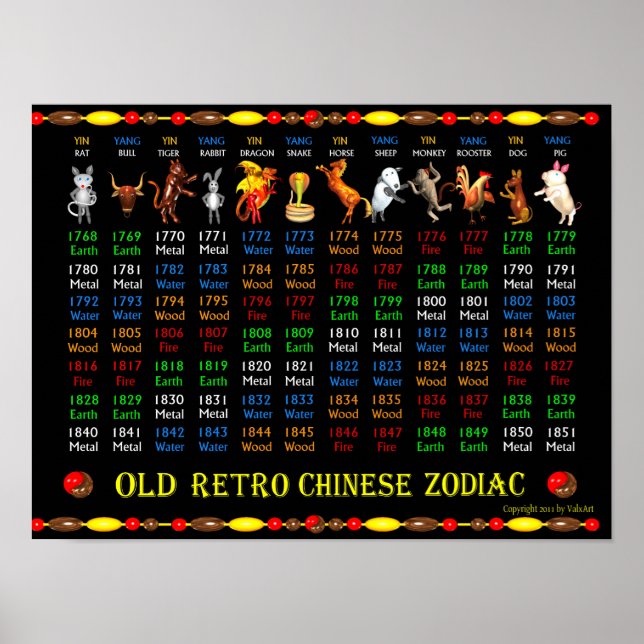 ValxArt Old Retro Zodiac Poster 1768 à 1851 (Devant)
