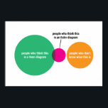 Venn / Euler diagram poster<br><div class="desc">Are you one of those people who knows the difference between a Venn diagram and an Euler diagram? If so, then you definitely belong to the subset of people who know something. Perfect gift for the set-theorist in your life.</div>