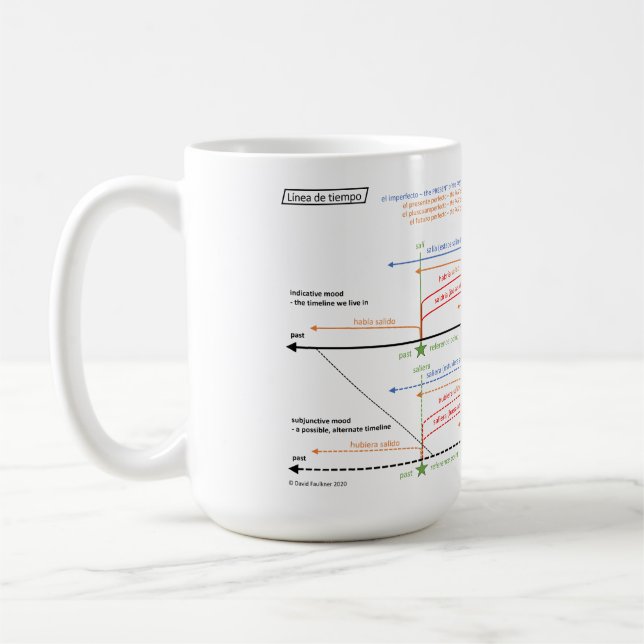 Verbe espagnol Tenses Timeline Coffee Mug (Gauche)