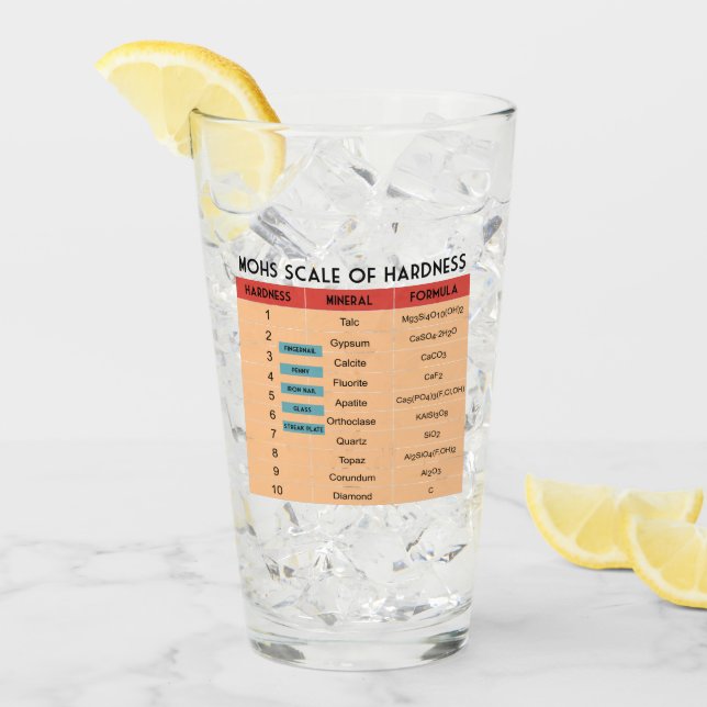 Verre Échelle de Mohs de dureté minérale (Devant glace)