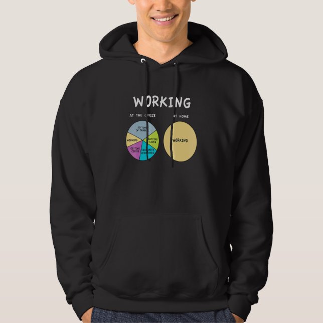 Veste À Capuche Comparaison De Travail Au Bureau Vs À La Maison (Devant)