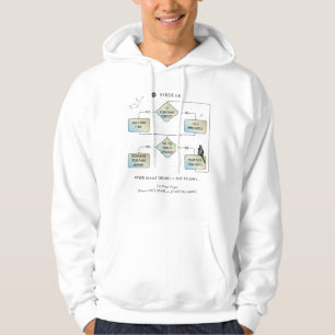 Veste À Capuche Diagramme de flux de virus - Drôle Humour de signe