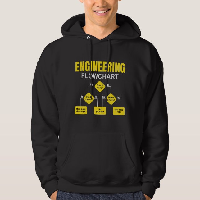 Veste À Capuche Engineering Flowchart Engineer (Devant)