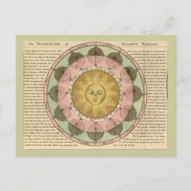 Vicissitude of Seasons Expliqué - Carte détaillée (Devant)