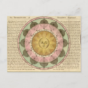 Vicissitude of Seasons Expliqué - Carte détaillée