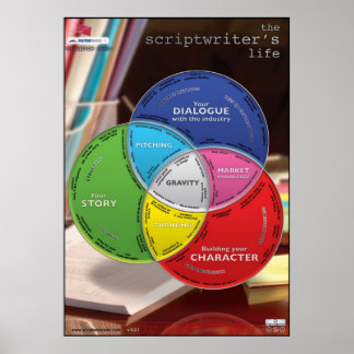 Vie du scénariste Grande affiche