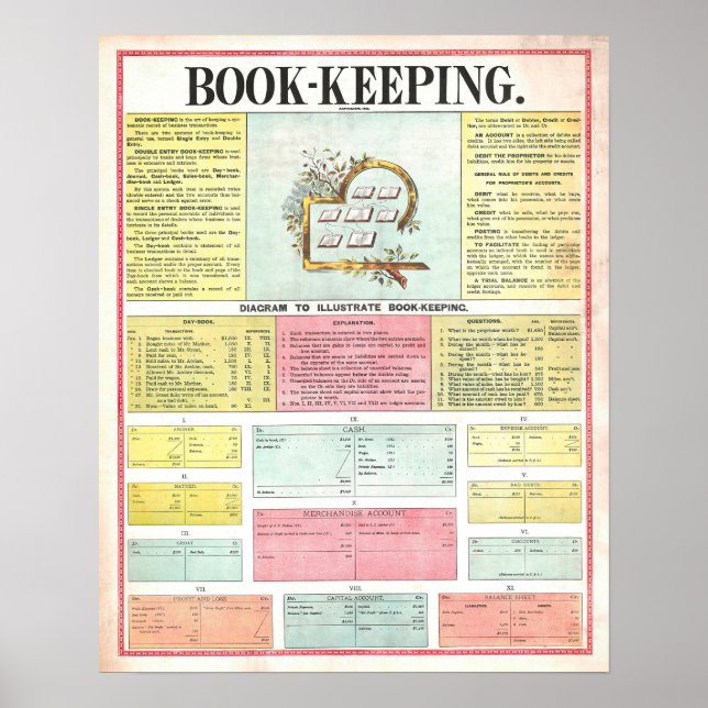  Vintage 1890 Bookkeeping Chart Poster (Devant)