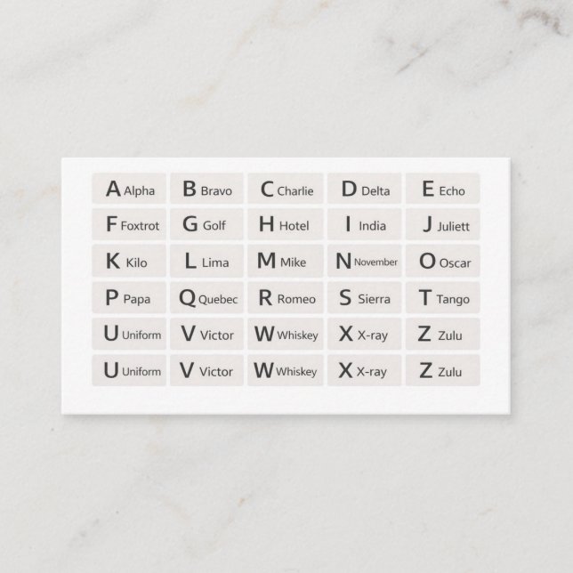Visite Alphabet phonétique Carte de référence rapide, En  (Devant)