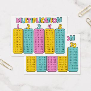 Visite Cartes de Pratique des Tables de Multiplication