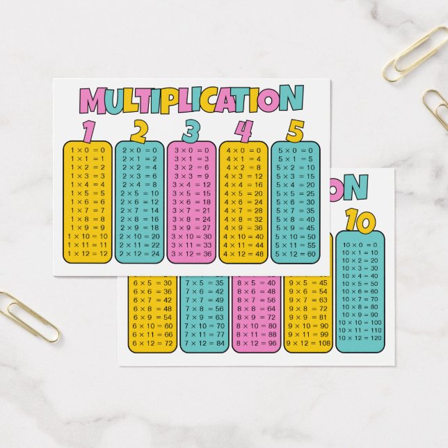 Visite Cartes de Pratique des Tables de Multiplication (Bureau)